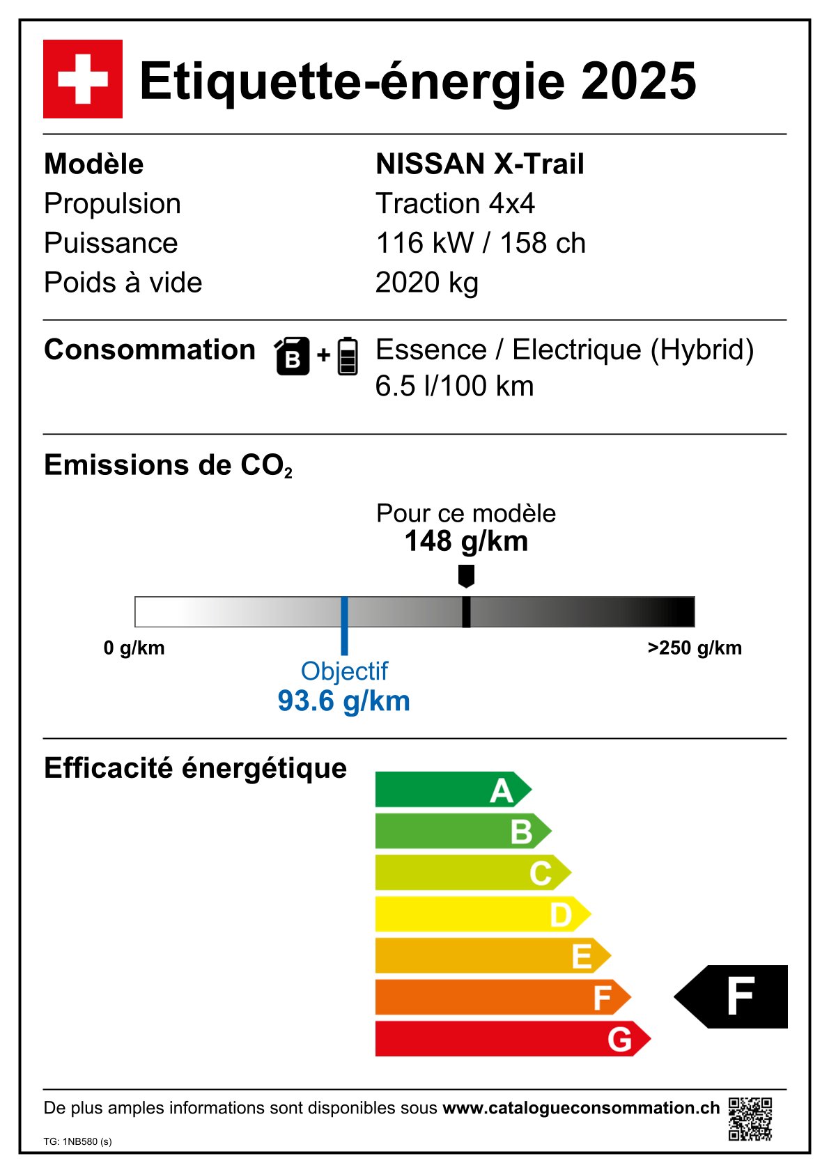 Emissions